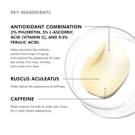 Key Ingredients AOX+ Eye Gel SkinCeuticals 