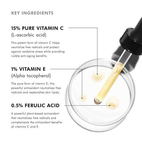 CE Ferulic by SkinCeuticals key ingredients for environmental protection